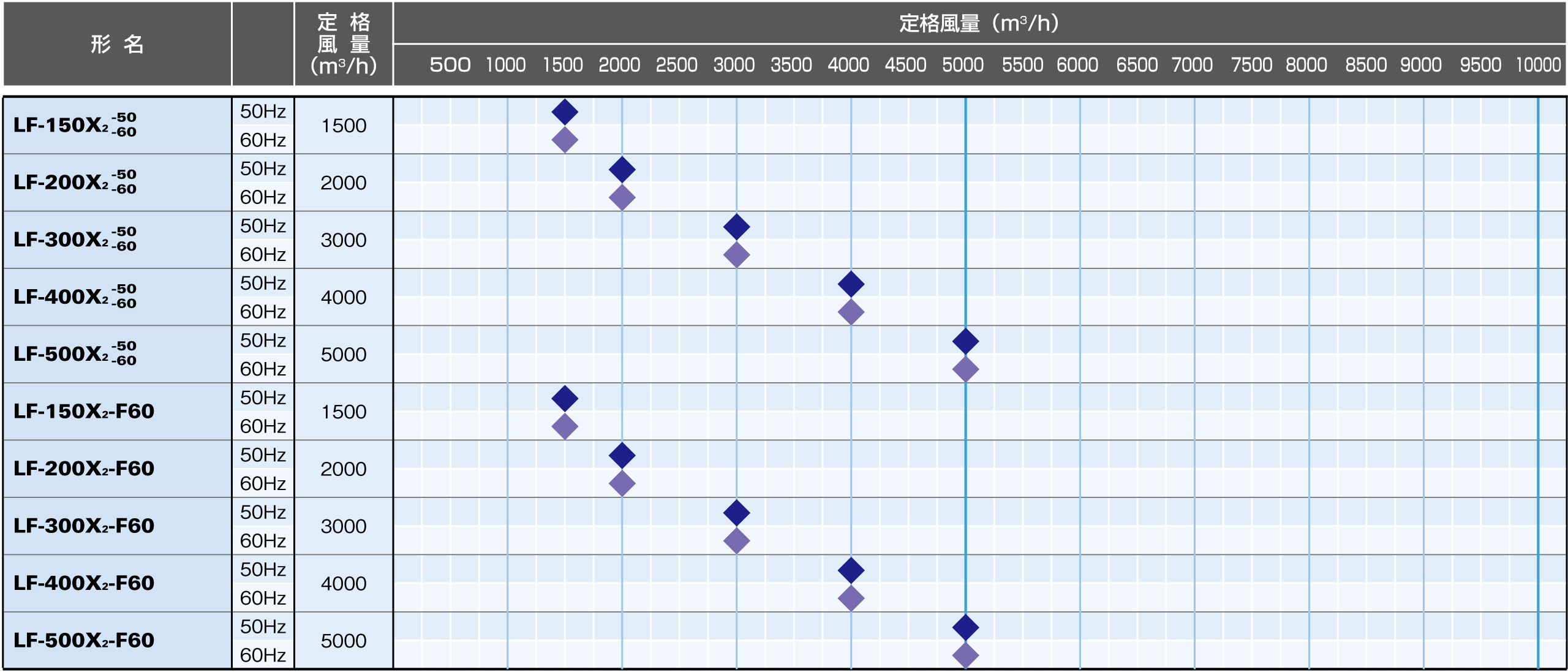 風量帯別ラインアップ