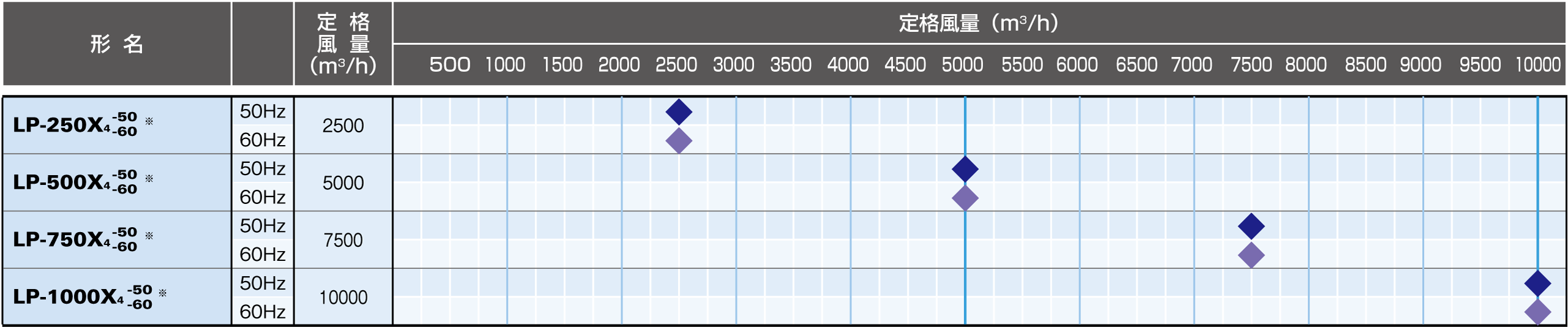 風量帯別ラインアップ