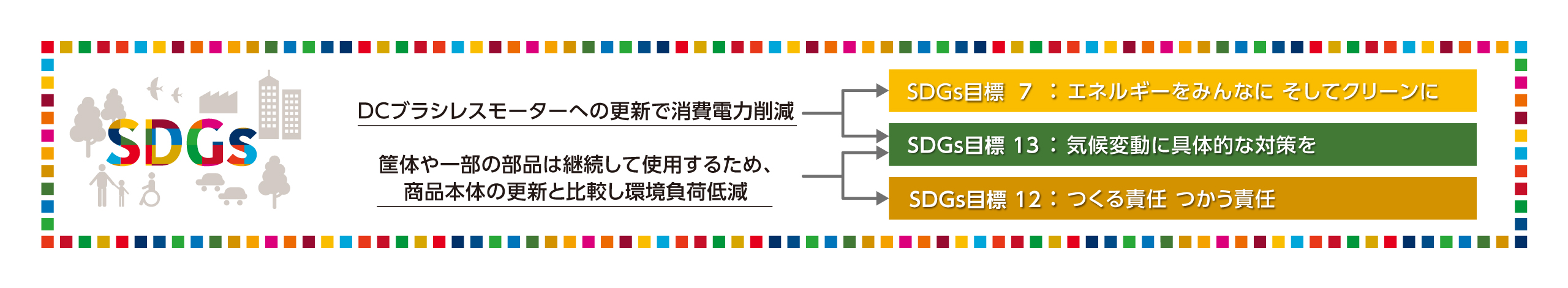 該当するSDGs目標