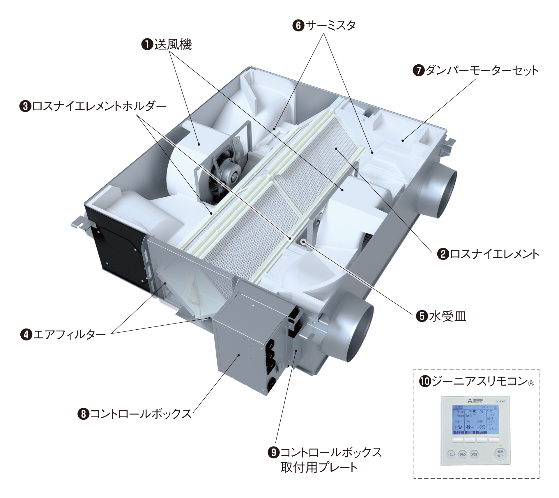 同梱部品の画像と位置