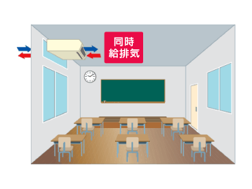 改正建築基準法対応