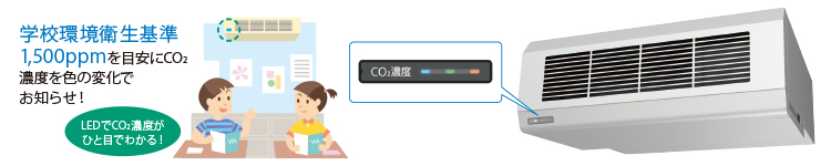 教室内のCO2濃度の状態を見える化