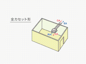 全カセット形　設置パターンイメージ