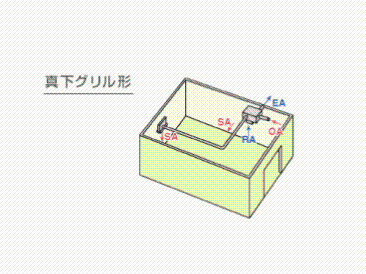 真下グリル形　設置パターンイメージ