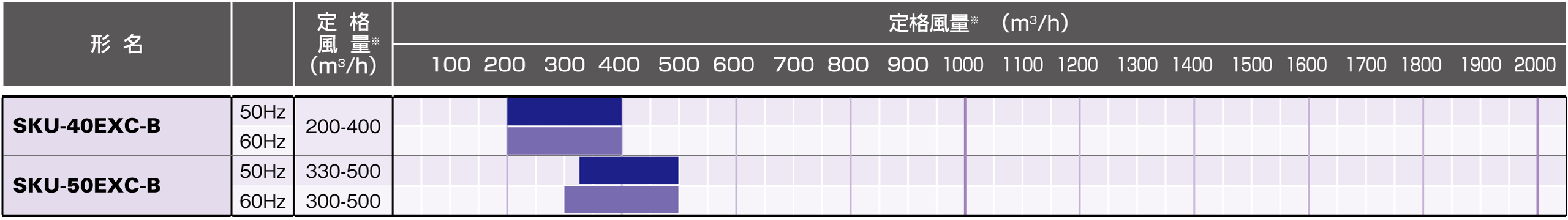 風量帯別ラインアップ