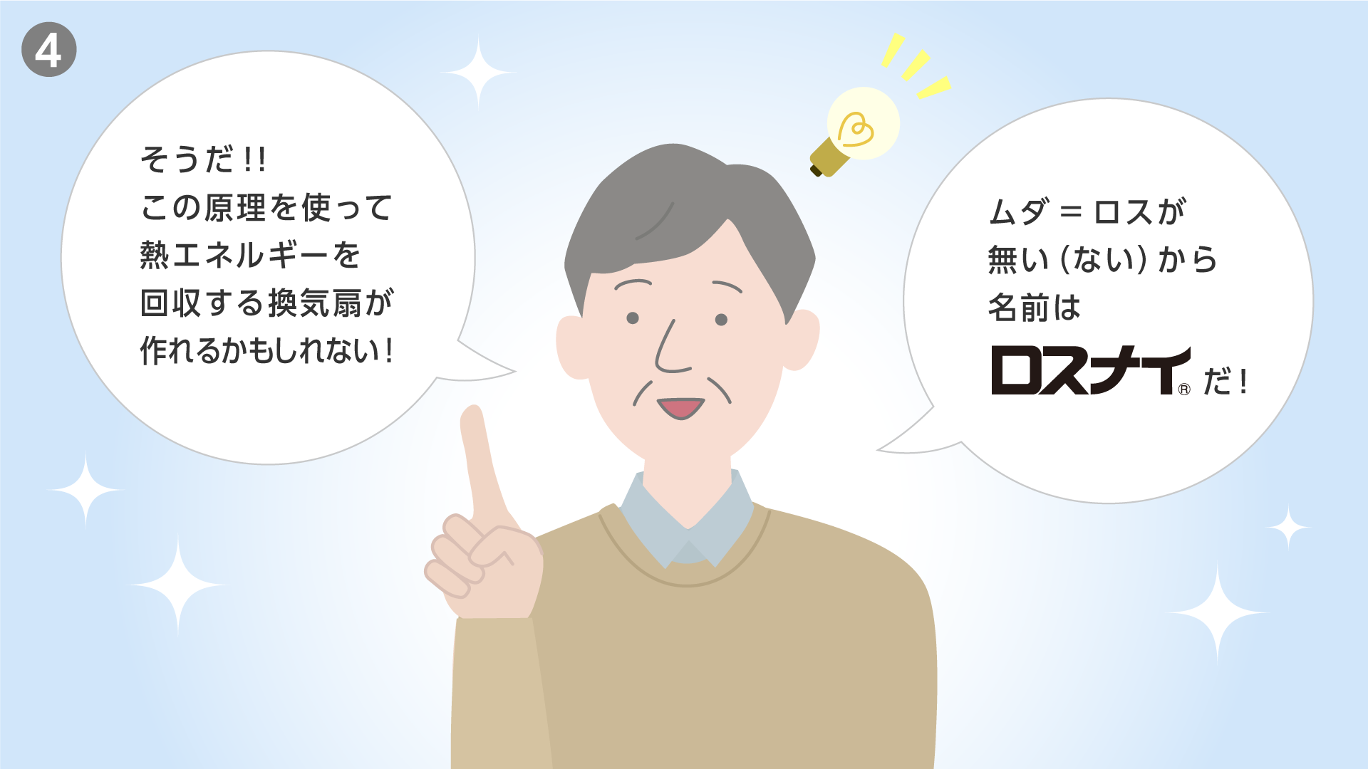 ロスナイの誕生4