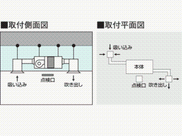 天井埋込設置（標準）