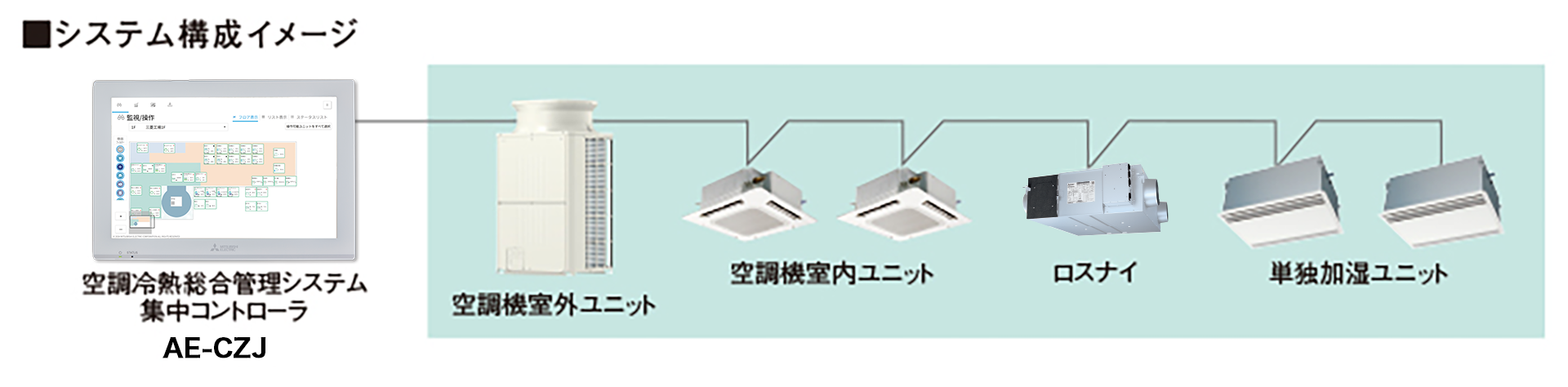 システム構成イメージ
