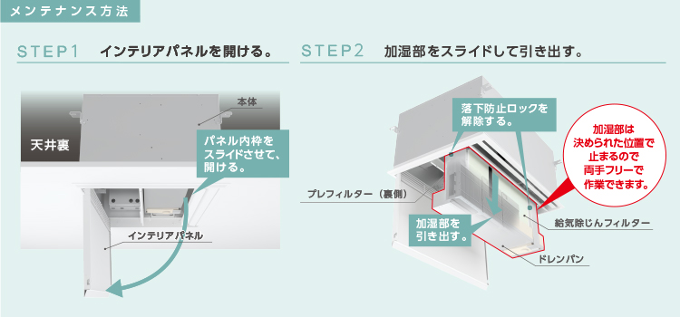 メンテナンス方法