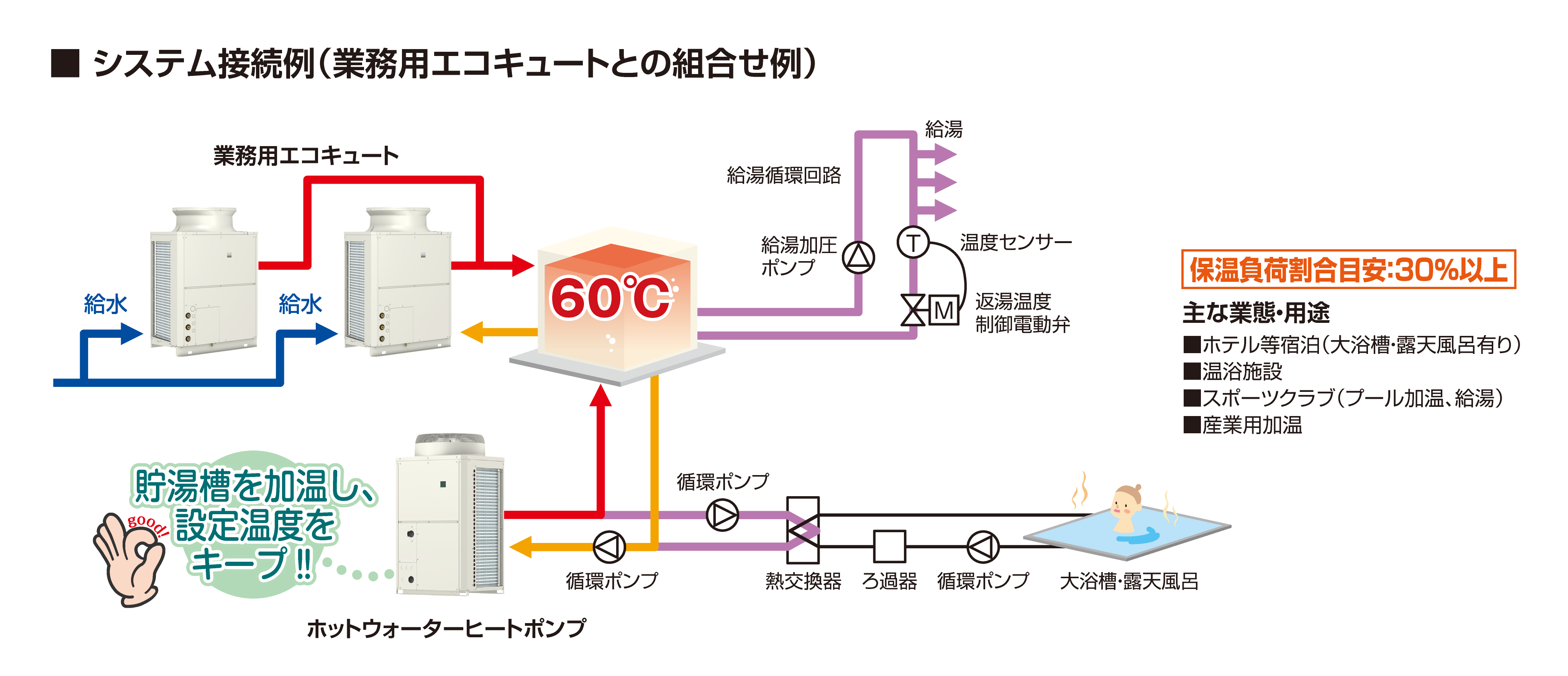 システム接続例