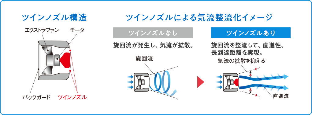 エアー搬送ファン エアースイングファン 気流で変える快適空間