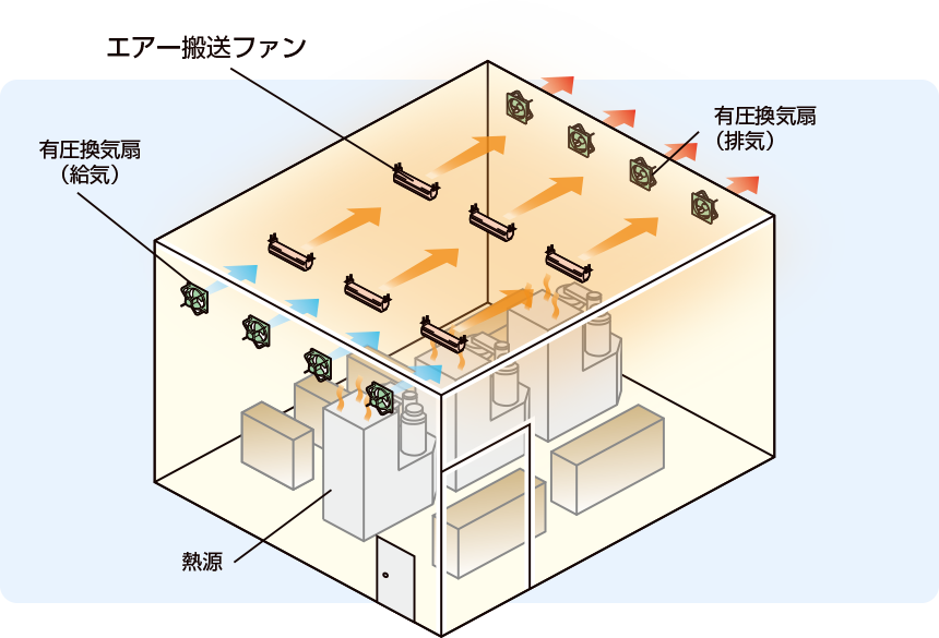 エアー搬送ファン 有圧換気扇