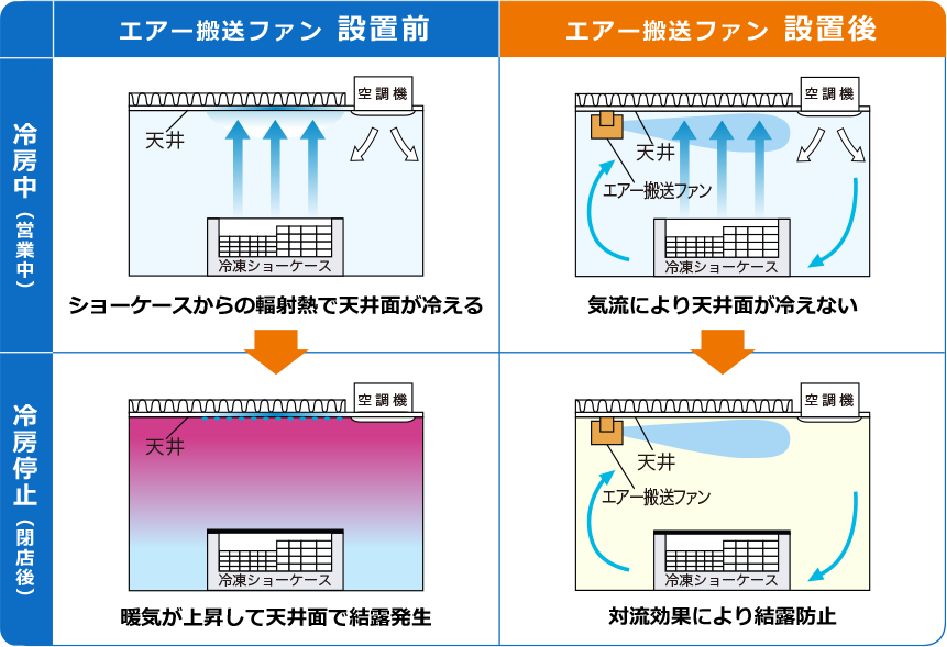 エアー搬送ファン エアースイングファン 気流で変える快適空間