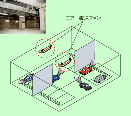 地下駐車場なら