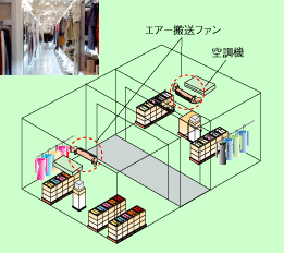 大規模店舗なら