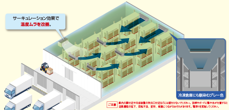 有圧とエア搬を連動制御できる新・換気システム