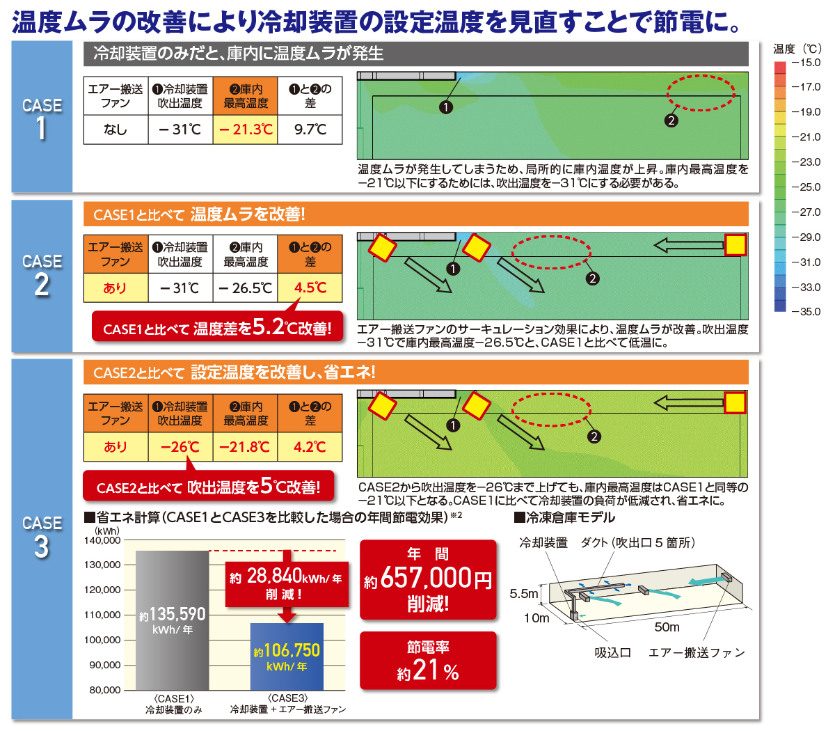 シミュレーション例
