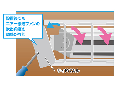 取り外し可能なサイドパネル