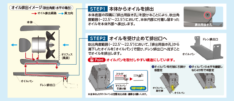 オイルフロー構造