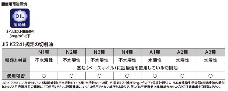 金属製オリフィス