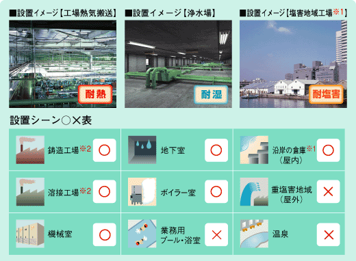 このような場所にお使いいただけます。