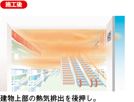 建物上部の熱気排出を後押し。