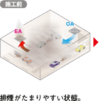 排煙がたまりやすい状態。