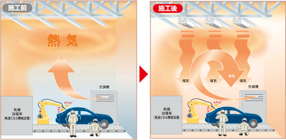 工場での使用イメージ