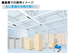 倉庫での使用イメージ