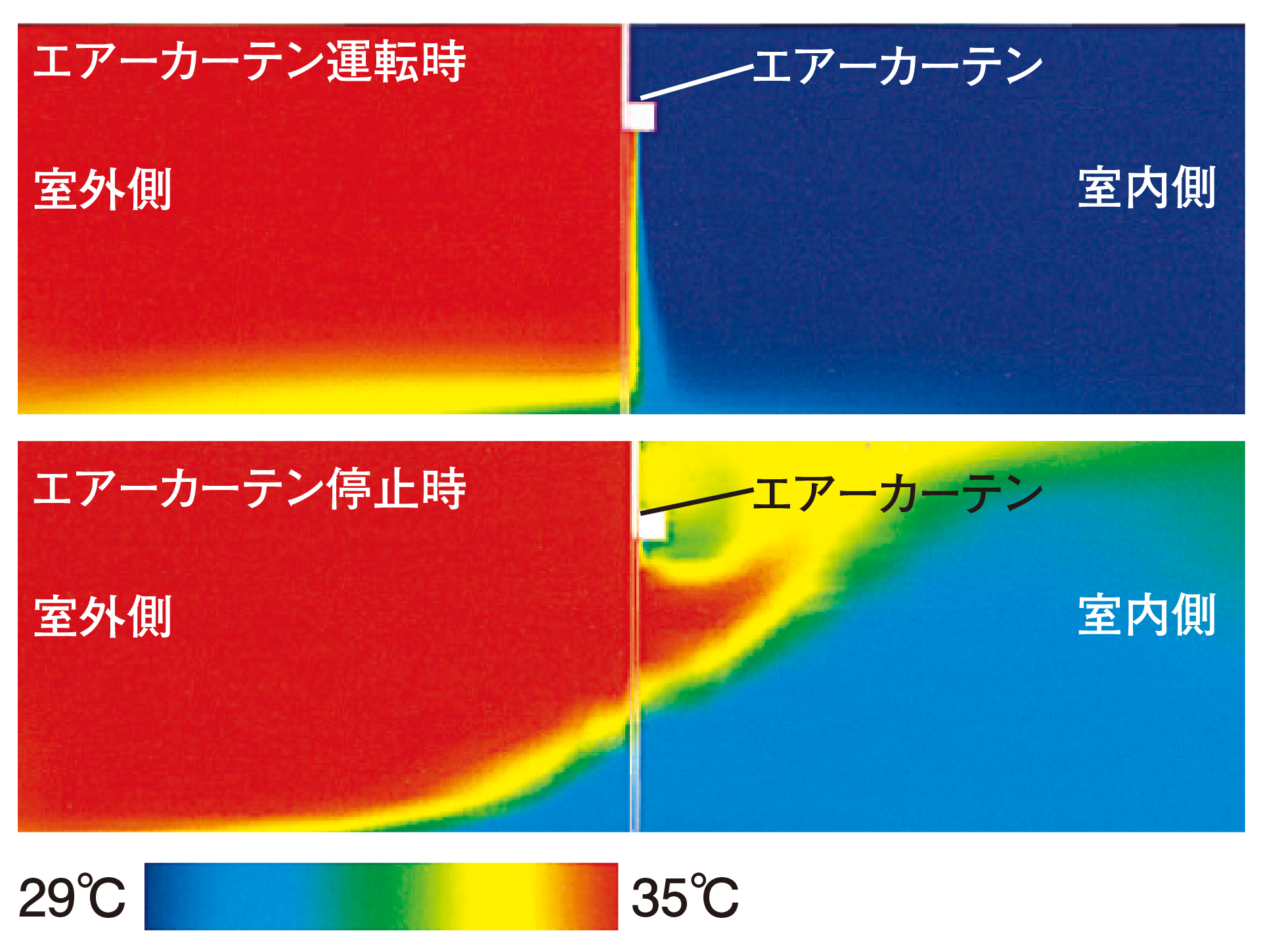 温度分布比較結果