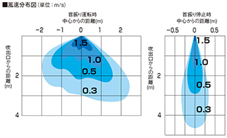 風速分布図