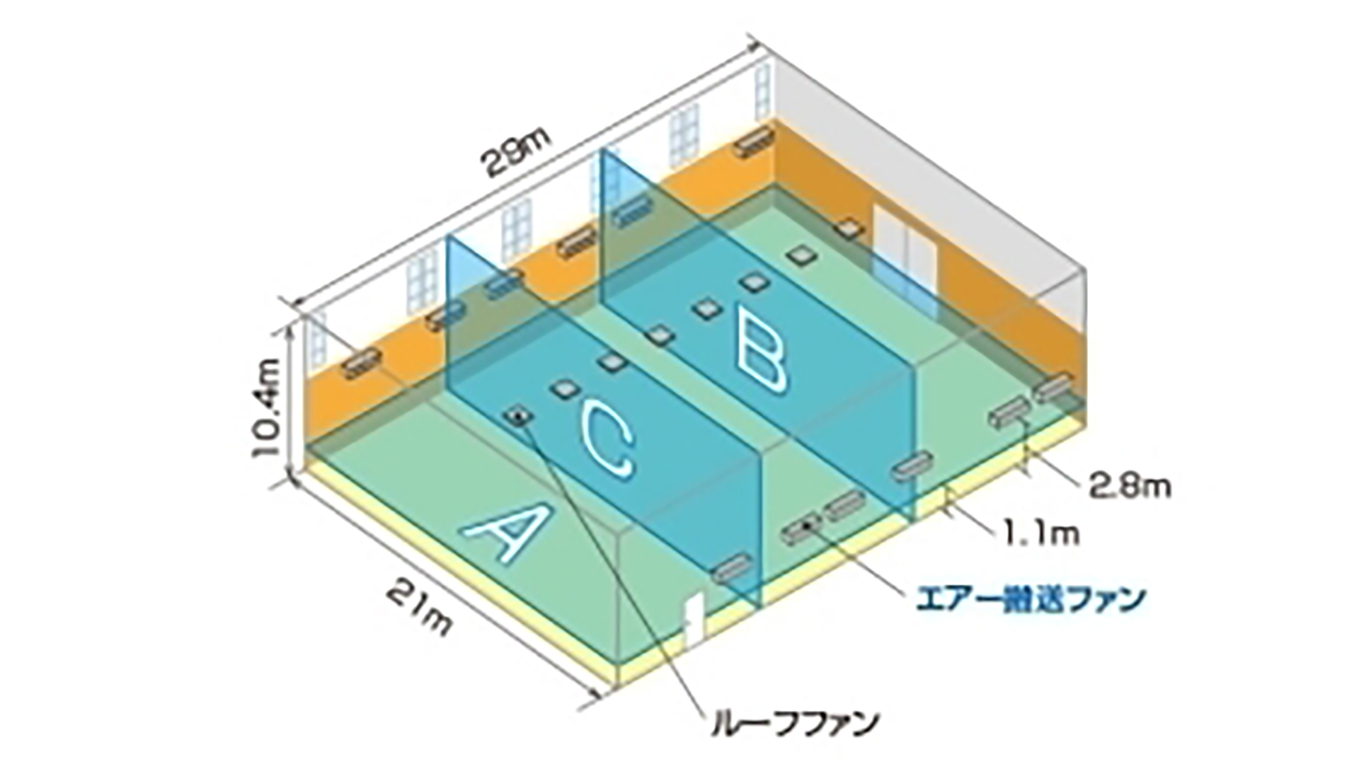 導入効果シミュレーション