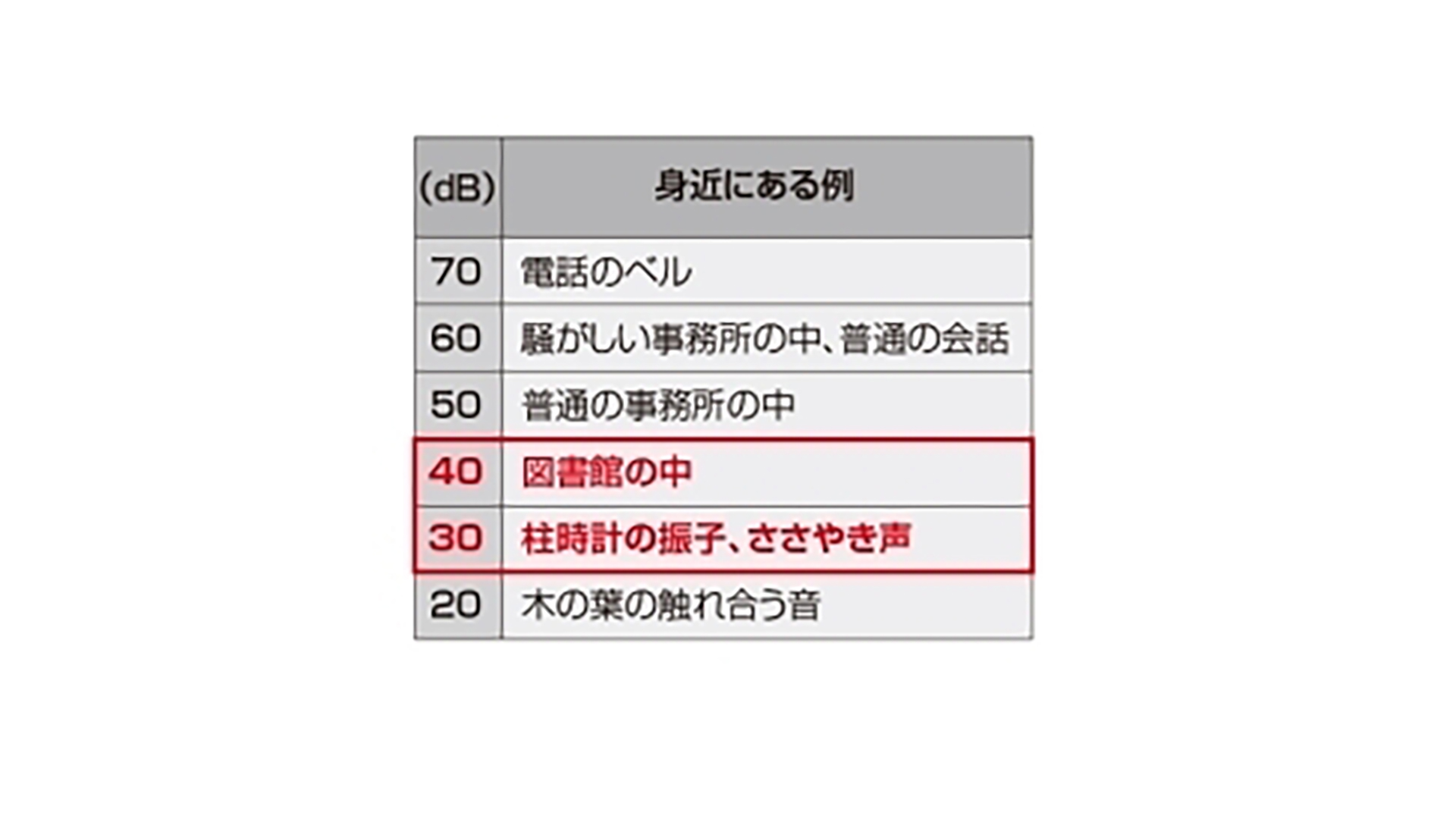 静かな運転音