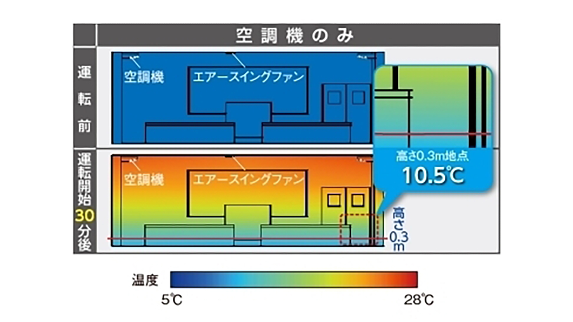 導入前の悩み