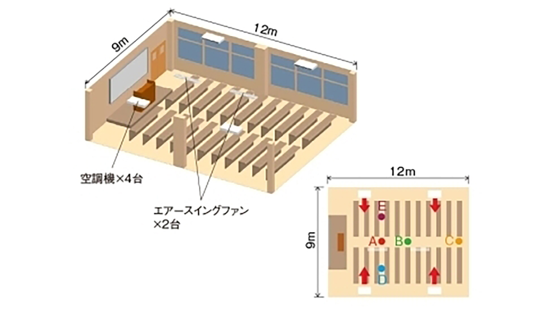 機器設置状況