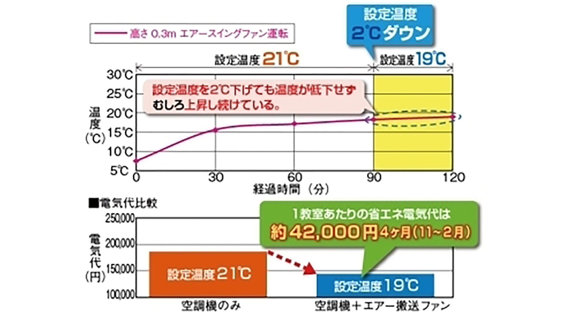 省エネシミュレーション