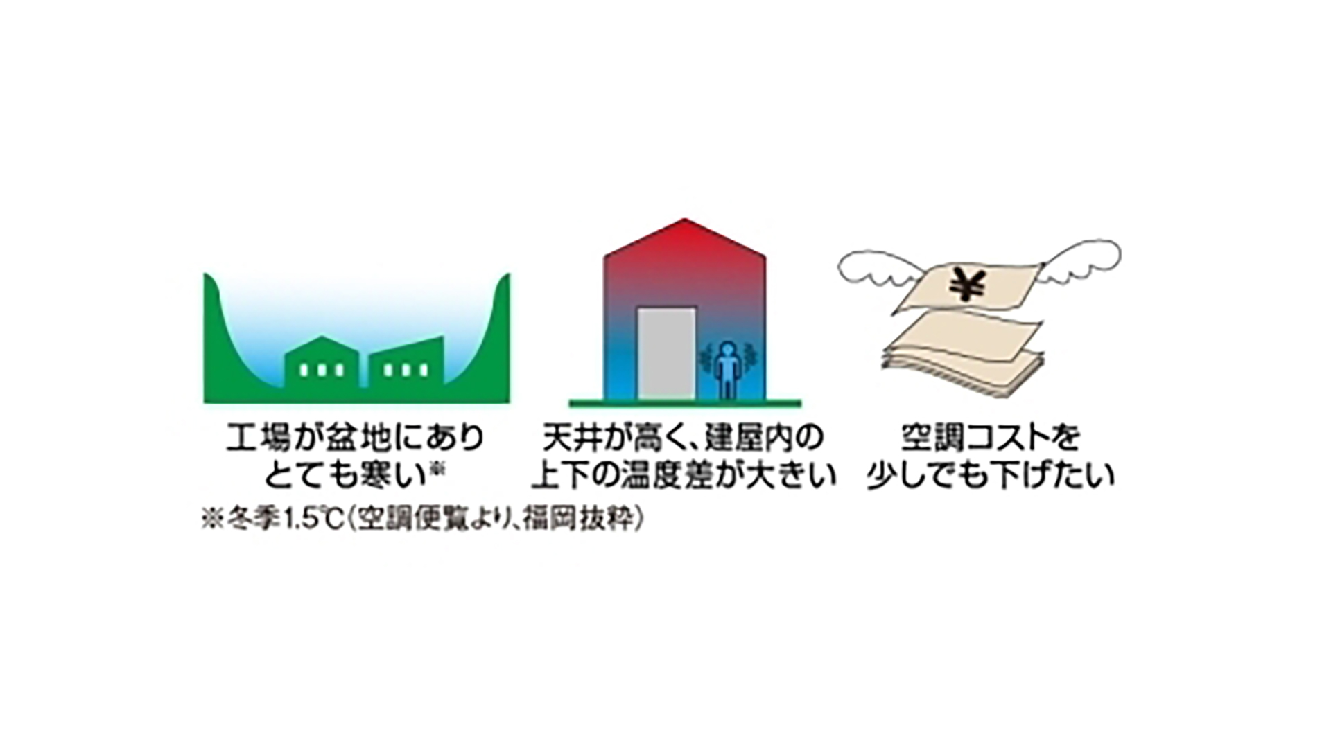 作業空間の悩み