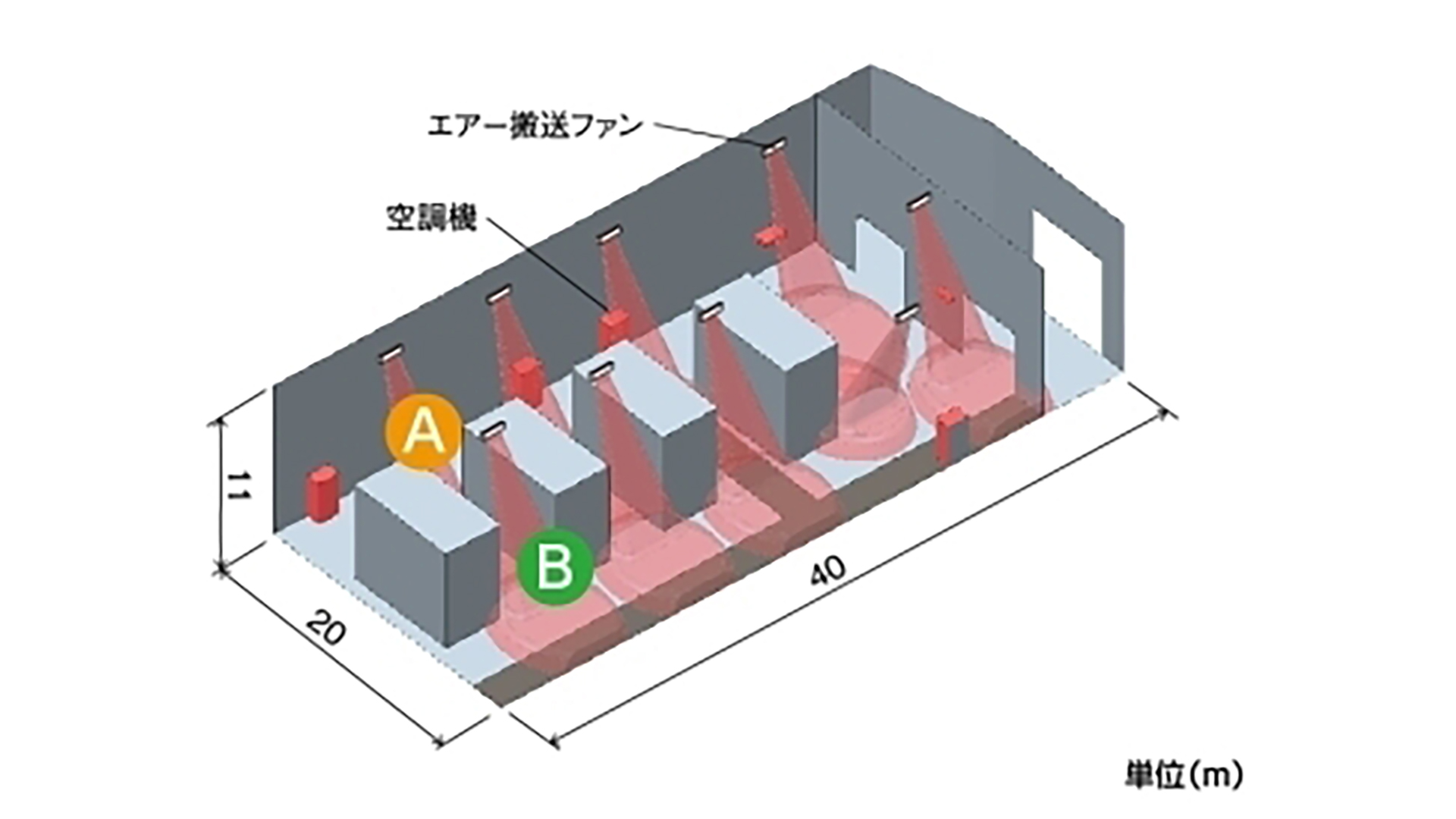 導入後のプレス棟の状況