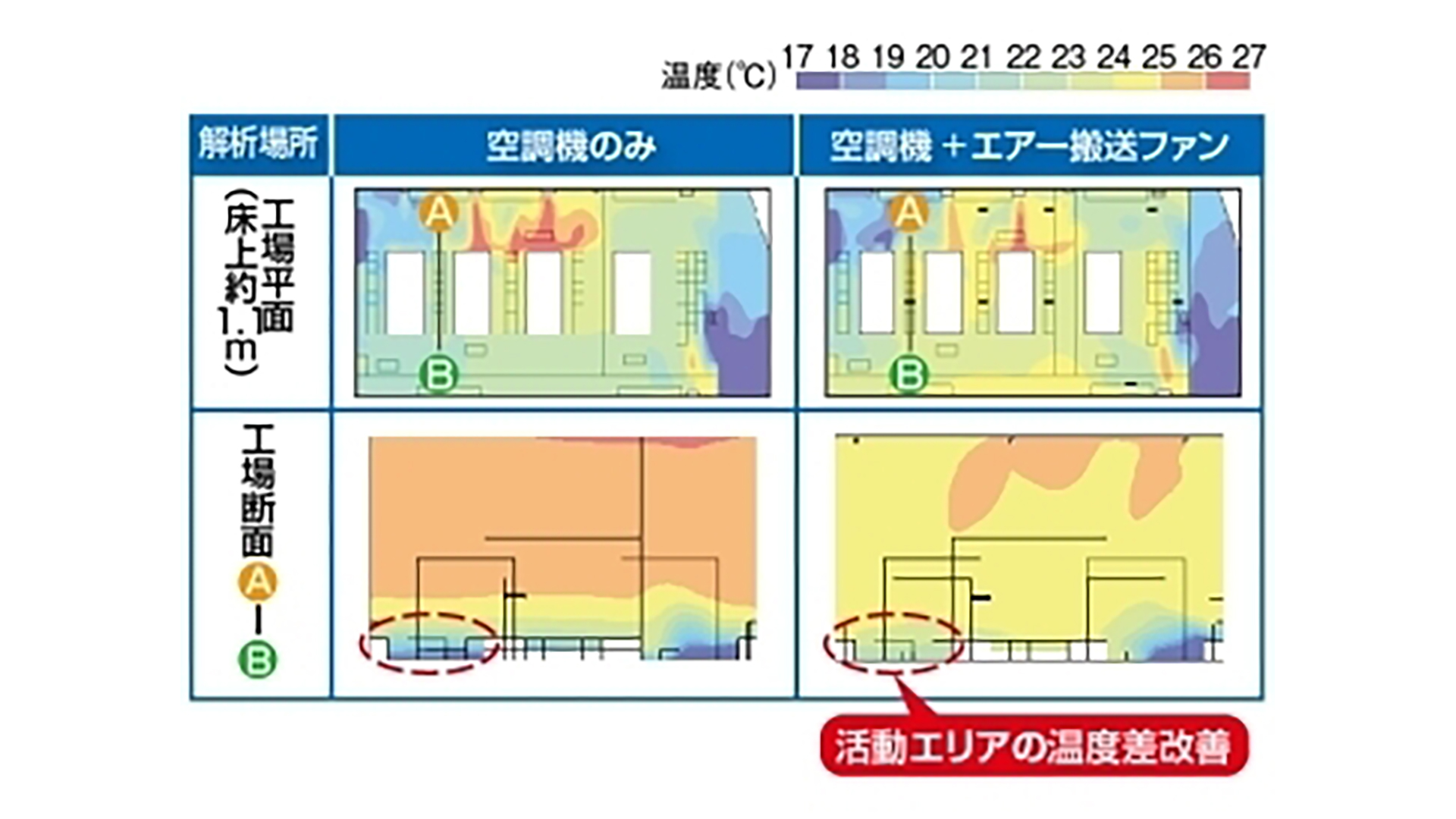 温度分布解析結果(プレス棟)
