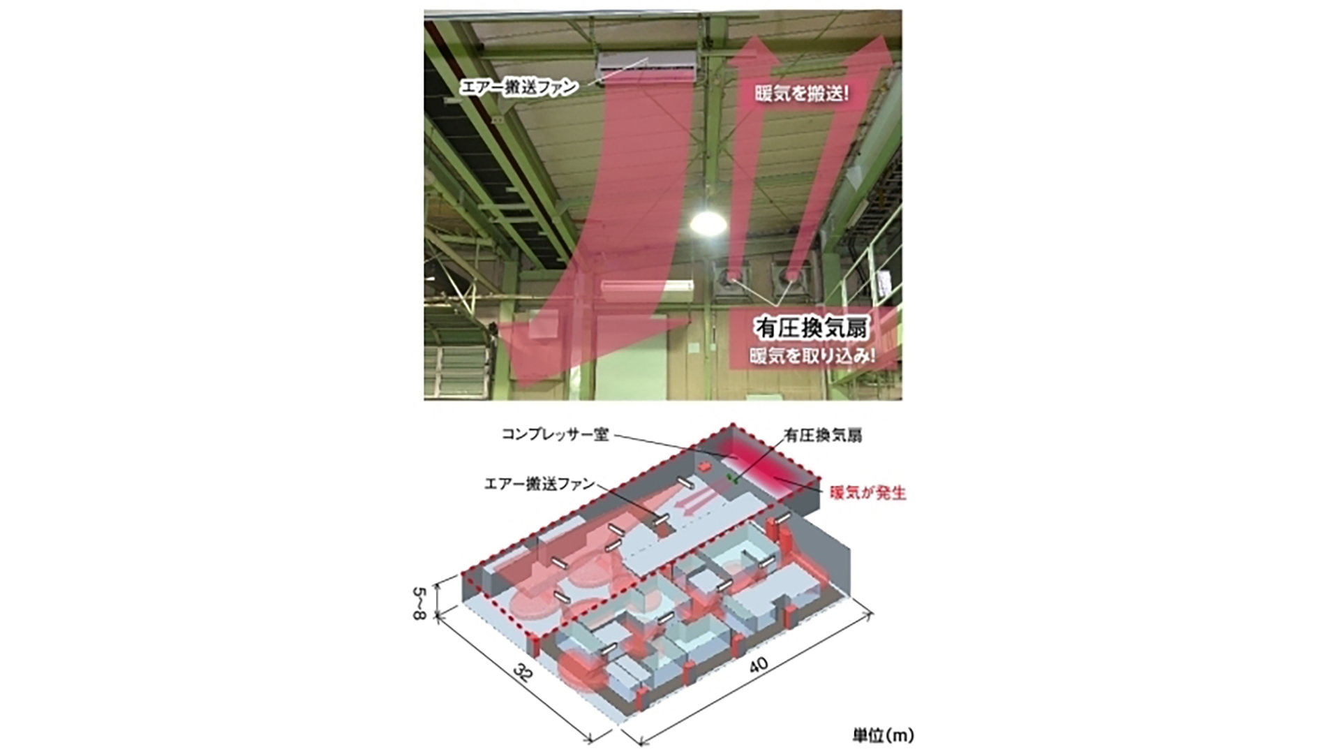 機器設置後の第二工場
