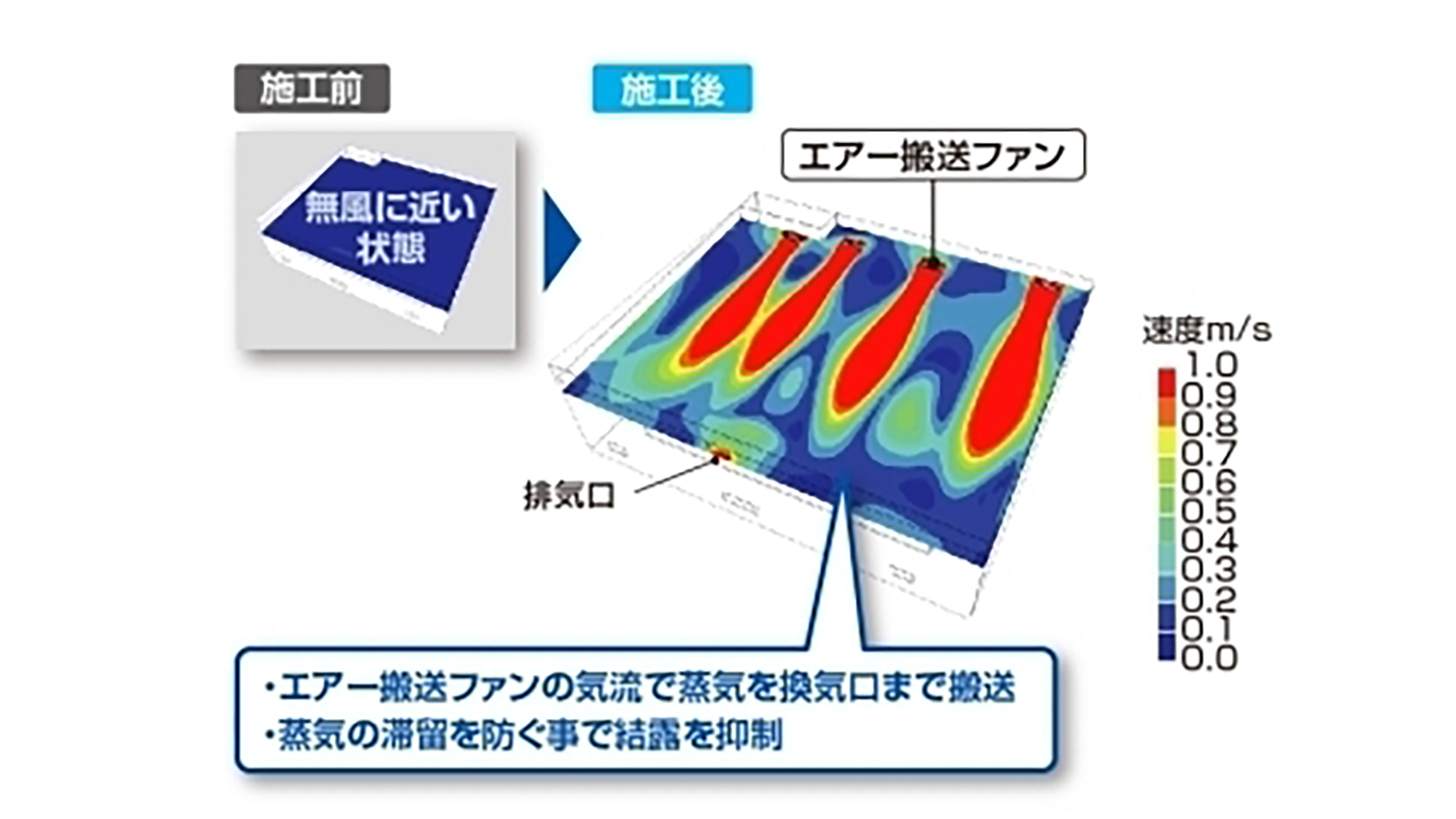 風速分布図