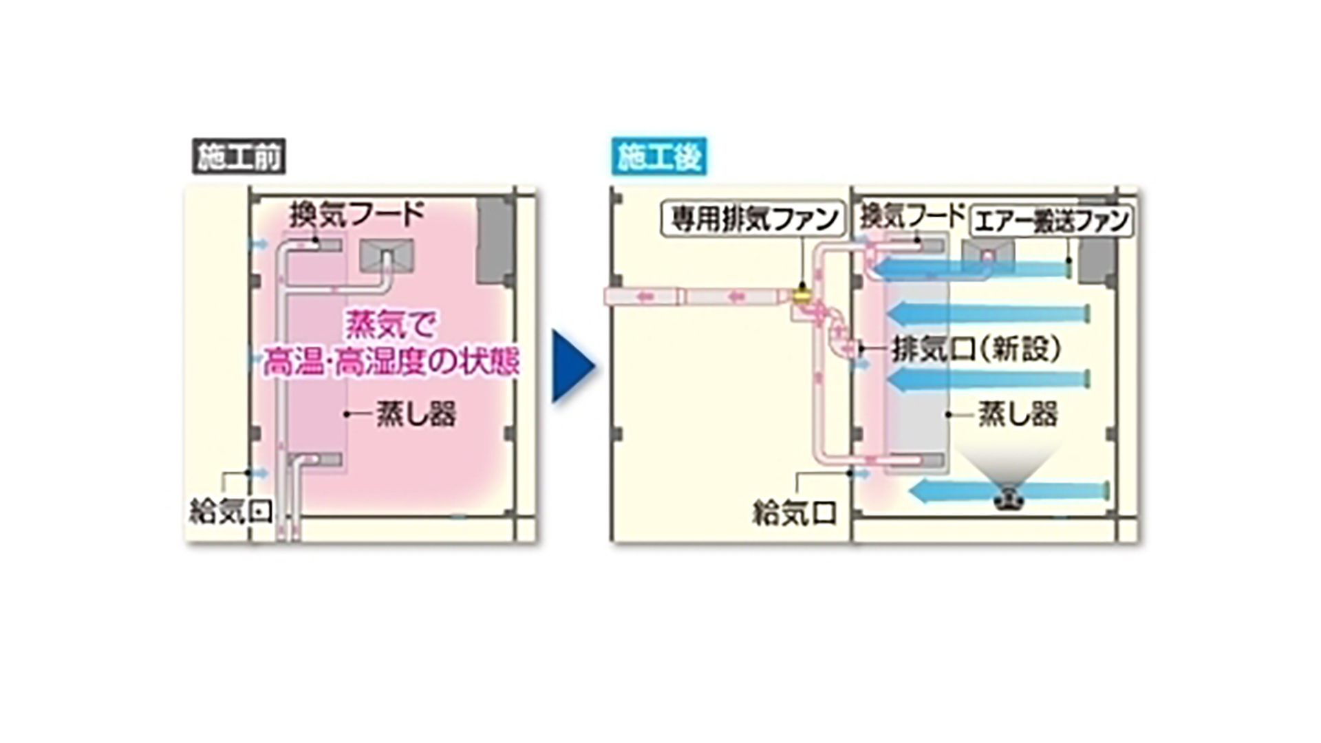 設置状況