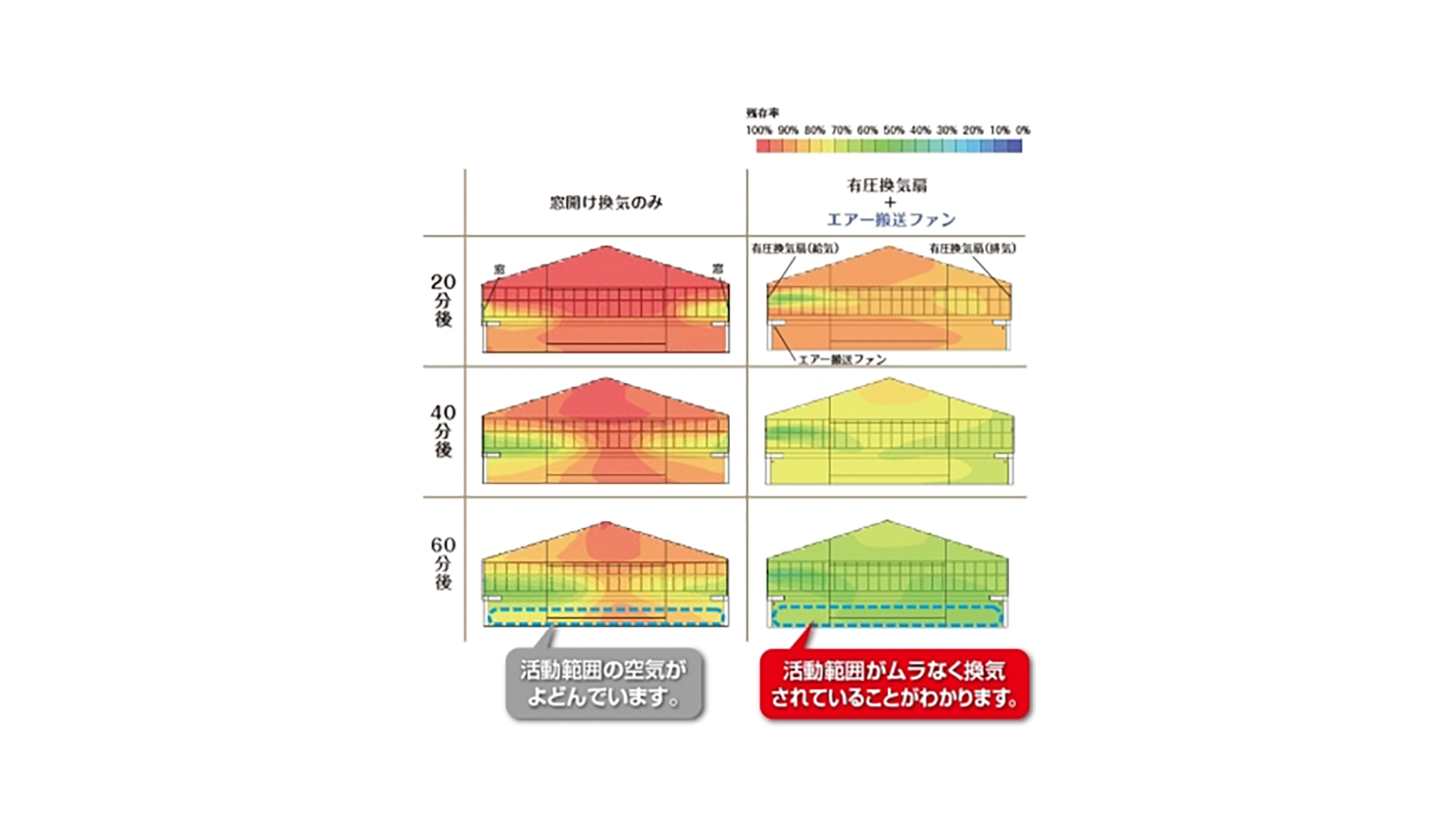 導入前後の換気状況比較