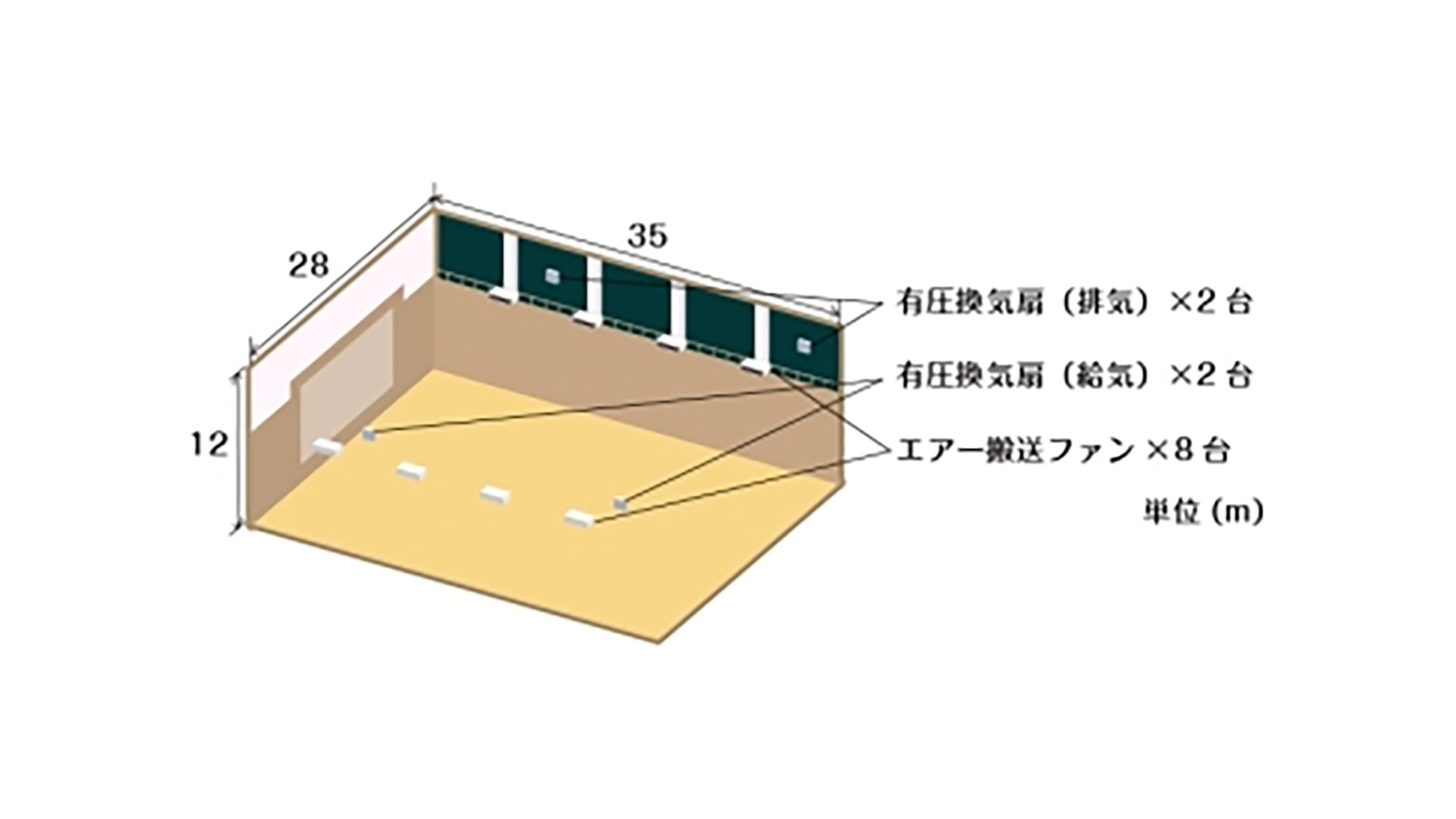 シミュレーション条件