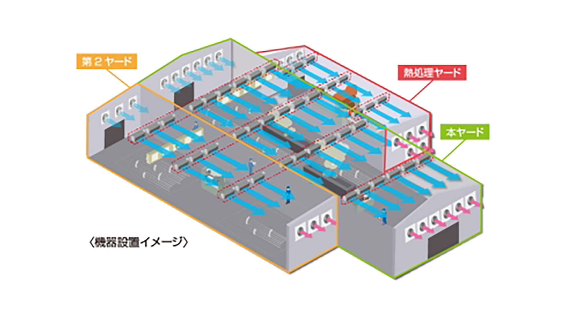 機器設置イメージ