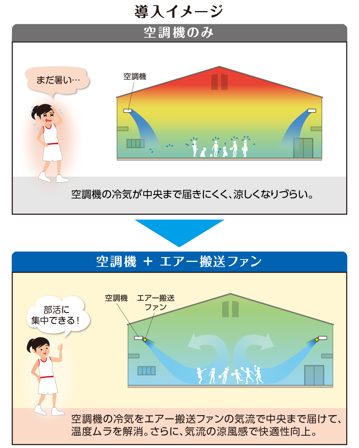 夏季：導入イメージ