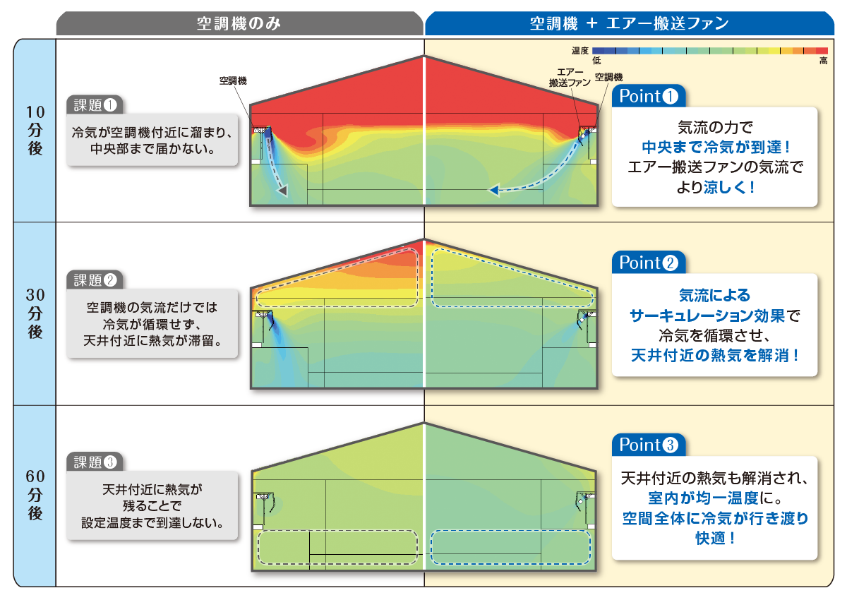 夏季：導入効果シミュレーション
