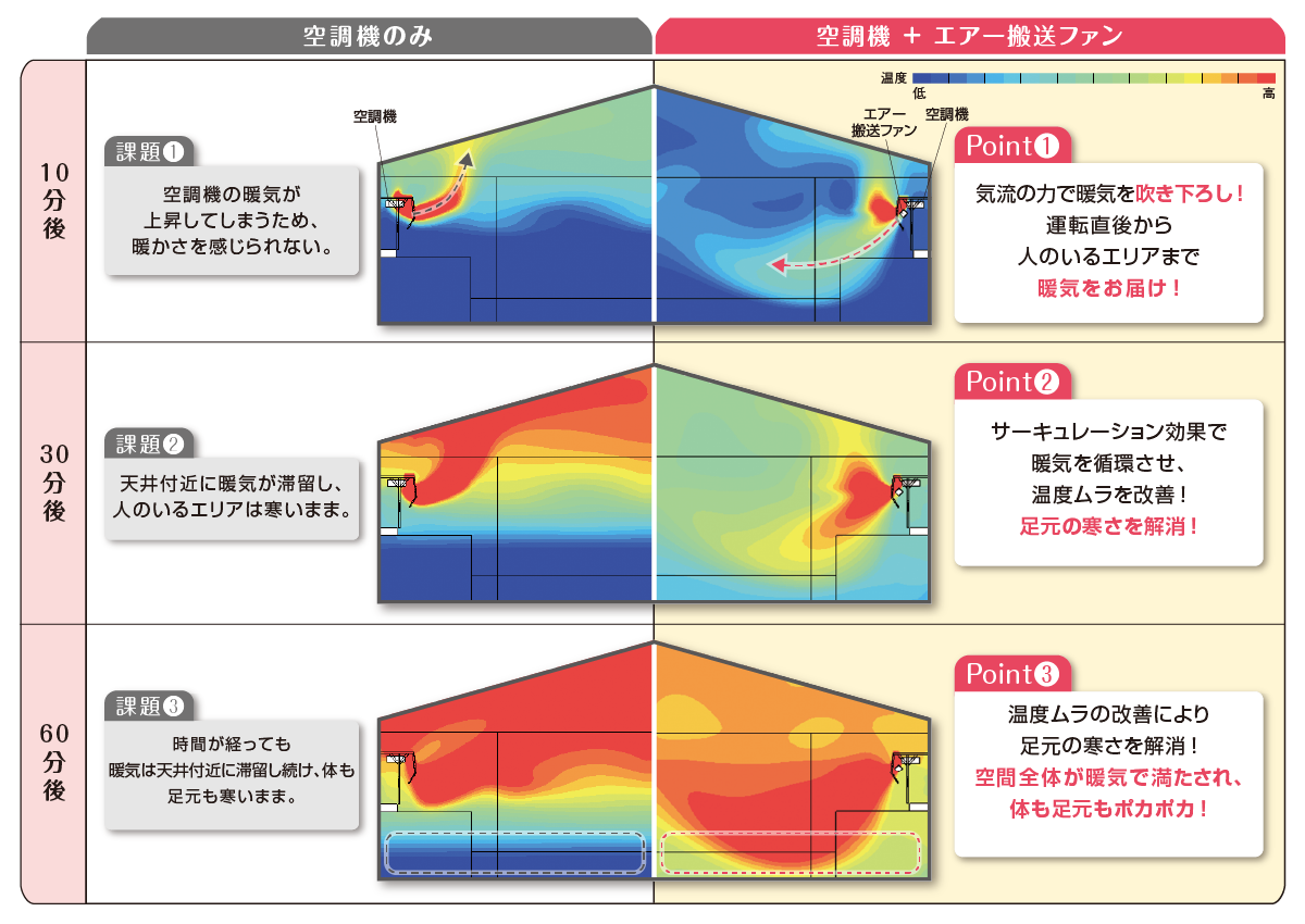 冬季：導入効果シミュレーション