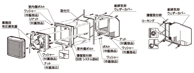 薄壁取付枠の場合の据付例