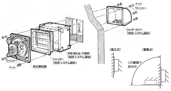 木枠、不燃枠の場合の据付例